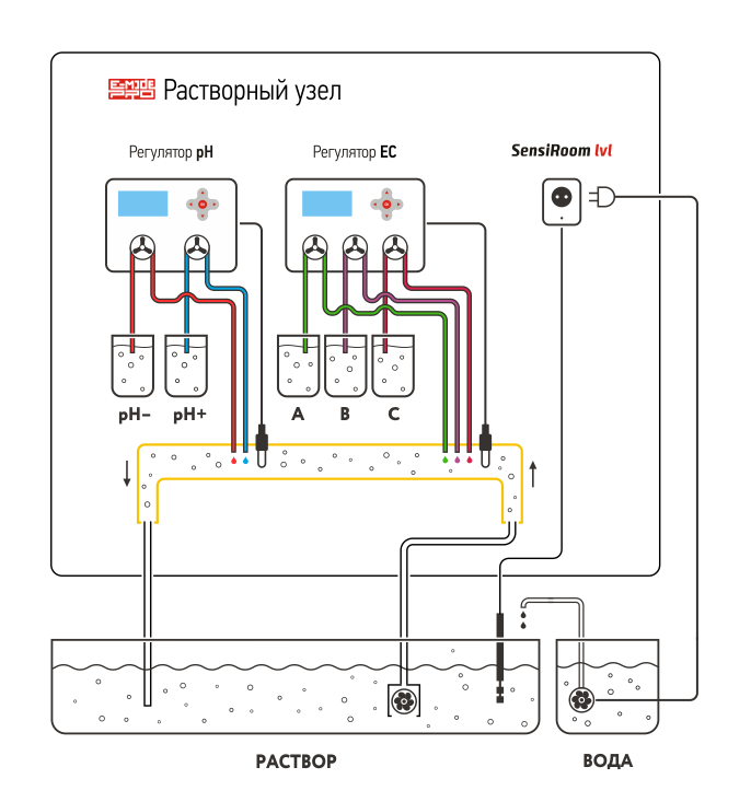 Схема подключения контроллеров для гидропоники